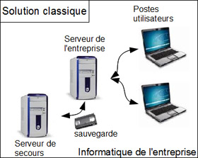 Syst�me d'information classique