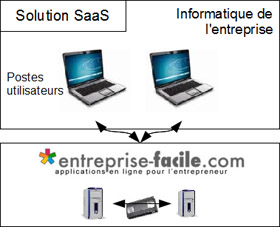 Auris Solutions distributeur du bureau virtuel Entreprise Facile