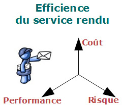 PSD Auris-Solutions