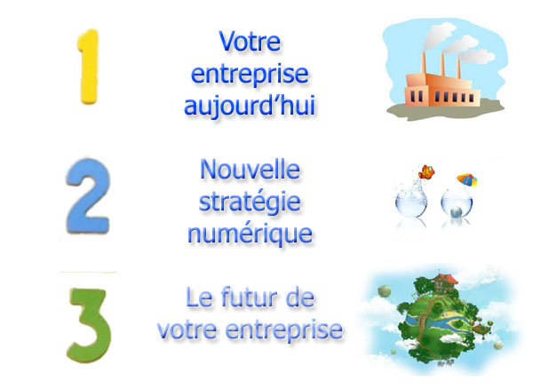 Philippe Ris, PDG Auris Solutions